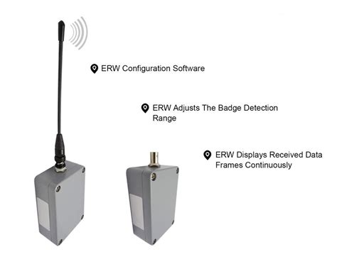 high frequency rfid reader|longest range rfid reader.